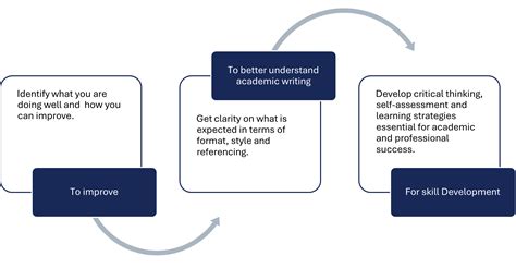 Image result for How to Write Feedback