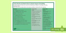 What is a Modal Verb | Definition & Examples | Twinkl