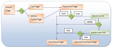 Image result for Creating Workflow in Asp.net Application