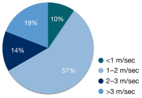 Computer Vision in Self-Steering Tractors