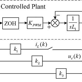 Image result for Control Loop in Digital Power