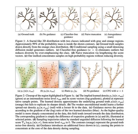 Image result for Diffusion Model NVIDIA