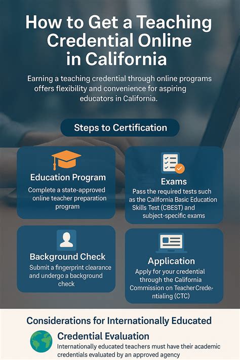 California Teacher Credentialing
