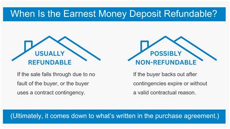 How Does an Earnest Money Deposit Work? (And Other FAQs)