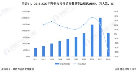 2018-2023年中国出境游产业调查与发展趋势研究报告_观研报告网