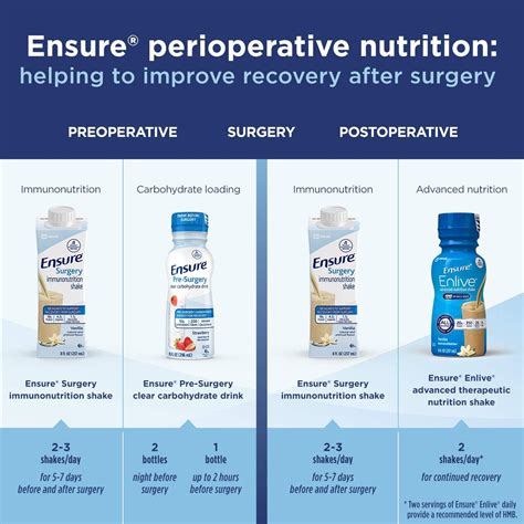 Ensure® Pre-Surgery Clear Carbohydrate Drink – Suprememed