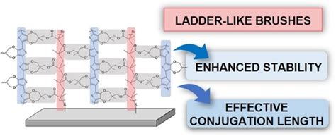 Ladder-like Polymer Brushes Containing Conjugated Poly ...