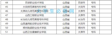 山西专科学校有哪些最好的是哪所？山西专科学校排名2023最新排名