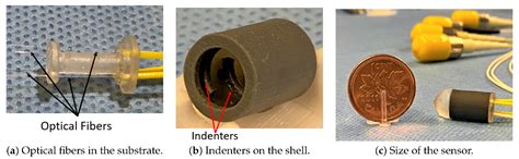 Optical Fiber Array Sensor for Force Estimation and Localization in ...