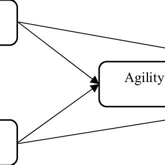 Image result for Path Analysis Applications