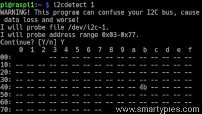ADS1115 Raspberry Pi Python 的图像结果