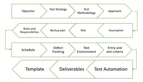 Image result for Test Plan Algorithm