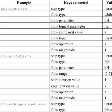 Image result for Iterop Form Dynamic Iteration