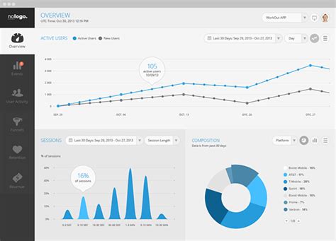 Dashboard Web Application 的图像结果