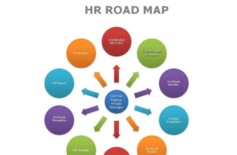 HR Strategy Map Example 的图像结果