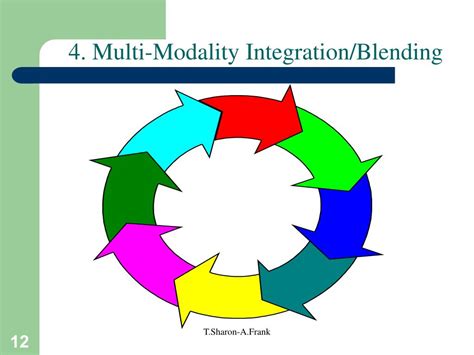 Multimedia 的图像结果