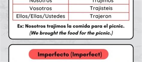 Traer Conjugation In Spanish at Karen Evans blog