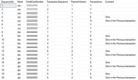 Image result for SQL Update Query