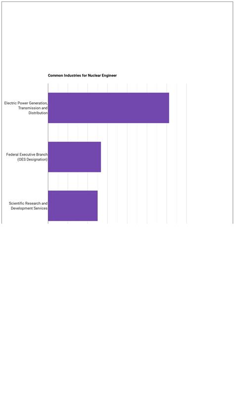 What Does a Nuclear Engineer do? - Course Advisor