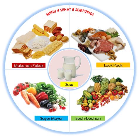 Membuang 660 Kalori: Menu Seimbang untuk Menjaga Berat Badan