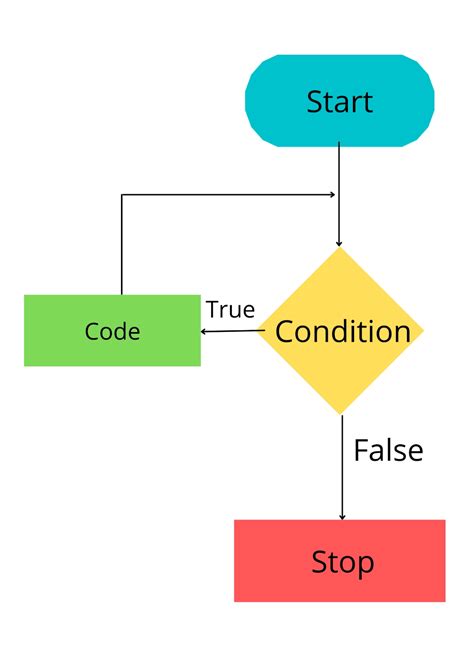 Loops in JavaScript 的图像结果
