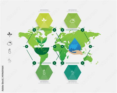 Image result for Environment Variable Infographics