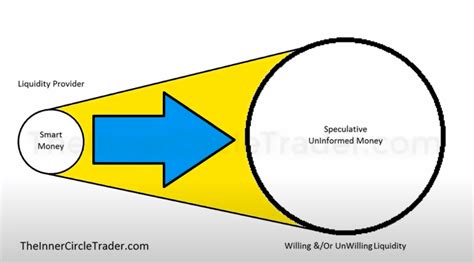 Inner Circle Trading 的图像结果