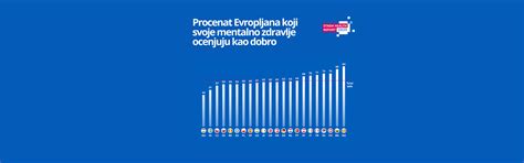 Hemofarm - Vesti - Mentalno zdravlje Evropljana pod sve većim pritiskom