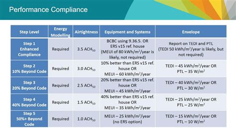Image result for BC Energy Step Code Training