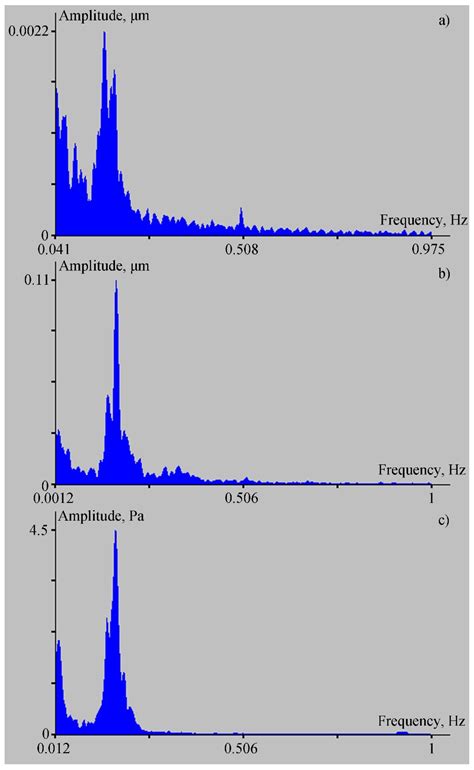 Ocean-Bottom Laser Seismograph