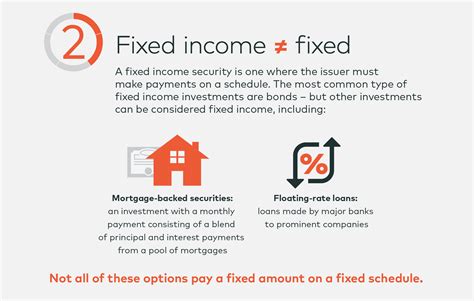 Image result for Fixed Income Examples