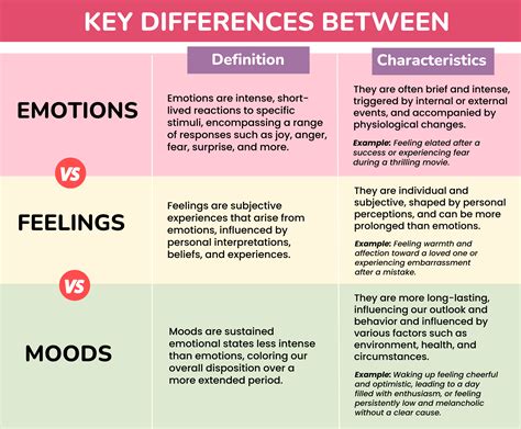 Mood vs emotion differences traits – Artofit
