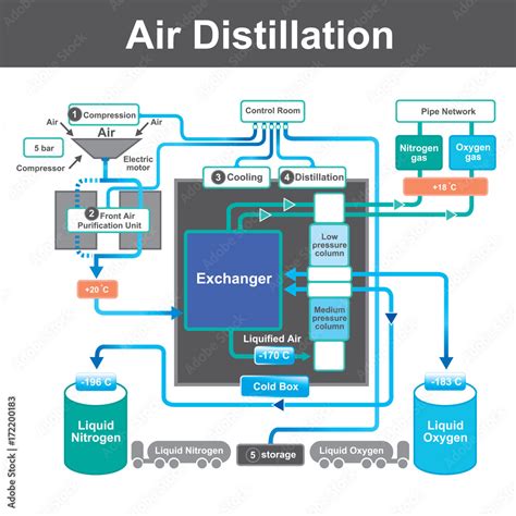Image result for Distillation Process