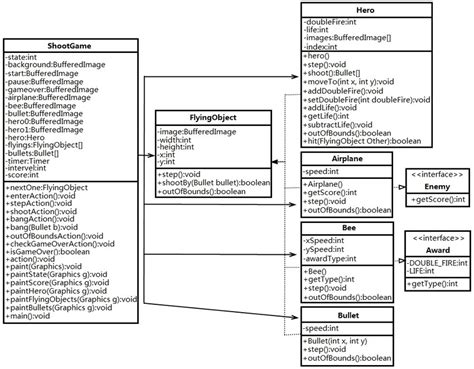 Java High Level Language 的图像结果