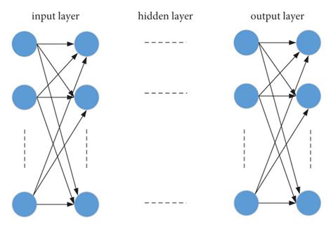 Multilayer Perceptron with Hidden Node Matlab Code 的图像结果