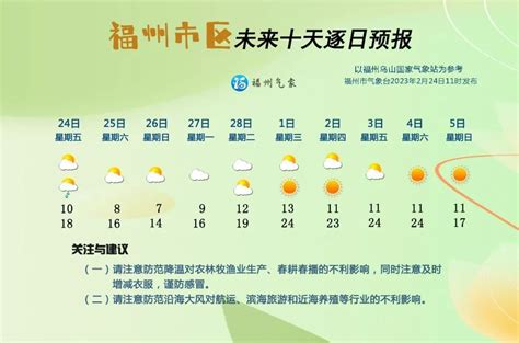 2015年7月26日中央气象台未来十天中央天气预报_影视娱乐网
