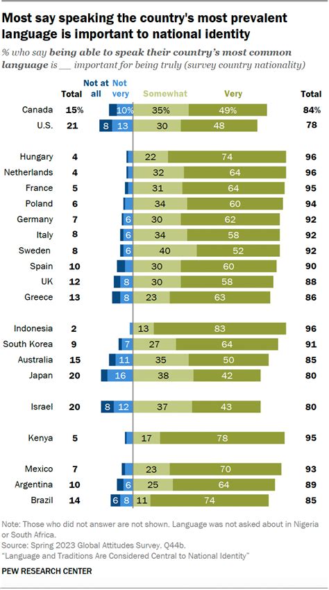 Image result for National Language Examples