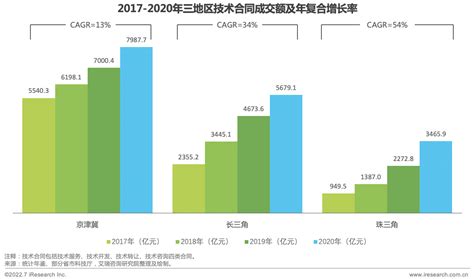 珠三角企业创新哪家强？广州企业抢占市场的“法宝”看这里