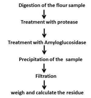 Indian Institute of Millets Research (IIMR)