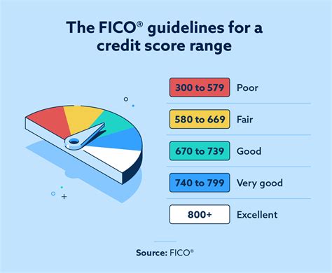 Proper Credit Score 的图像结果