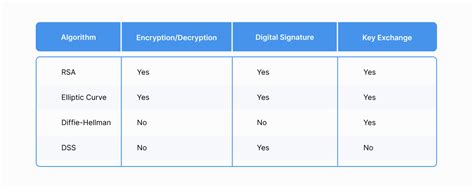 Image result for What Is Public Key in a Level Computing