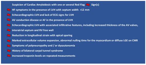 Thoracic Fat Pad Biopsy in Cardiac Amyloidosis: Diagnostic Yield in an ...