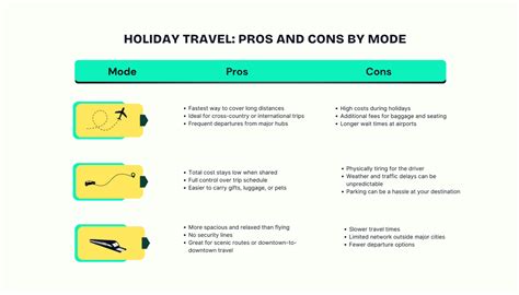 Holiday travel ain’t cheap: What to expect in 2025 | Columbus Ledger ...