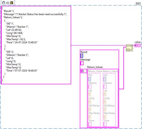 Image result for JSON Complexity