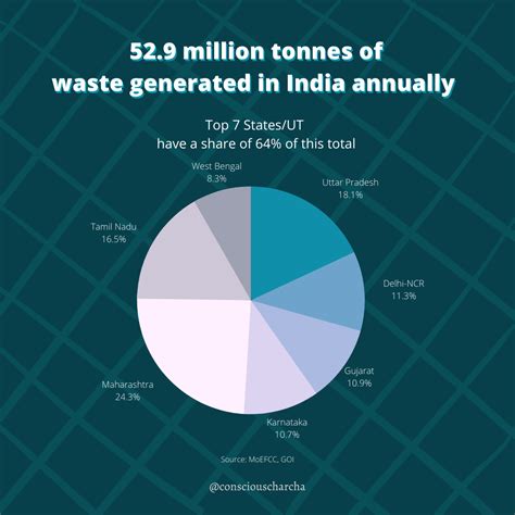 India Waste Problem 的图像结果