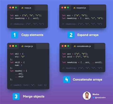 Image result for Explain Spread Operator in JavaScript