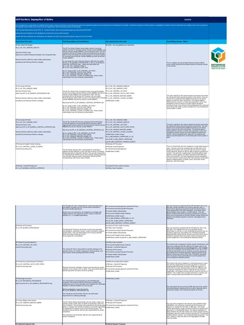 O2C Sod Conflicts 的图像结果