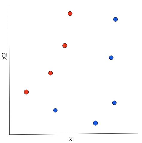 Image result for K-Nearest Algorithm
