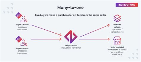 Image result for Web Direct Payment API