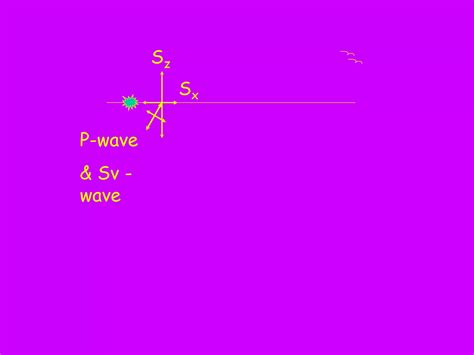 Image result for Basic Seismic Processing